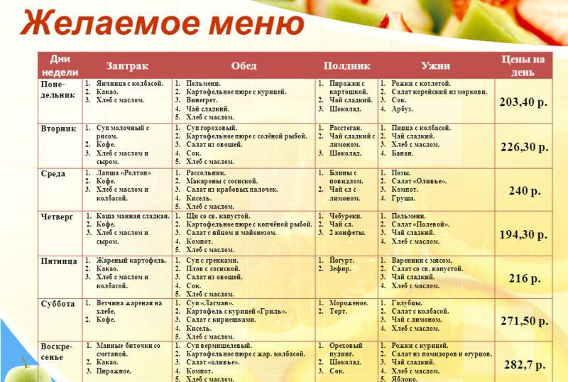 Как прожить на 1000 рублей в неделю — список продуктов и меню 2024