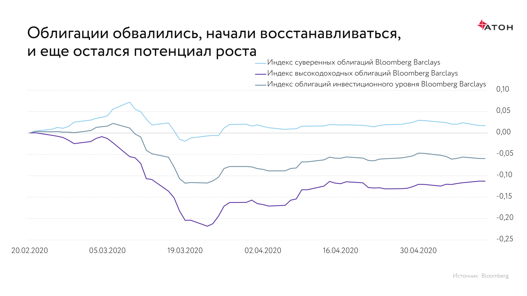 Как участвовать в первичном размещении облигаций