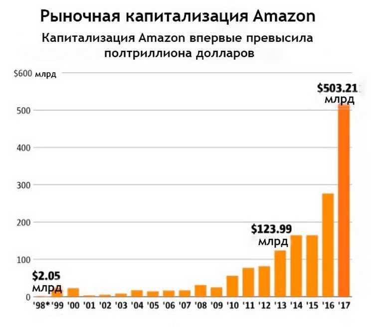 Что такое капитализация компании: формула, расчет, применение