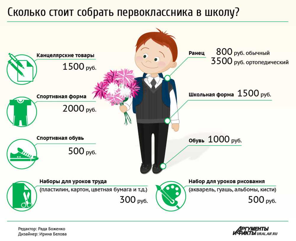 Стоимость человека — сколько за вас заплатят?