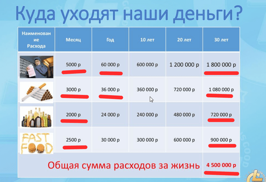 Ребенок: сколько нужно денег на рождение и первый год жизни