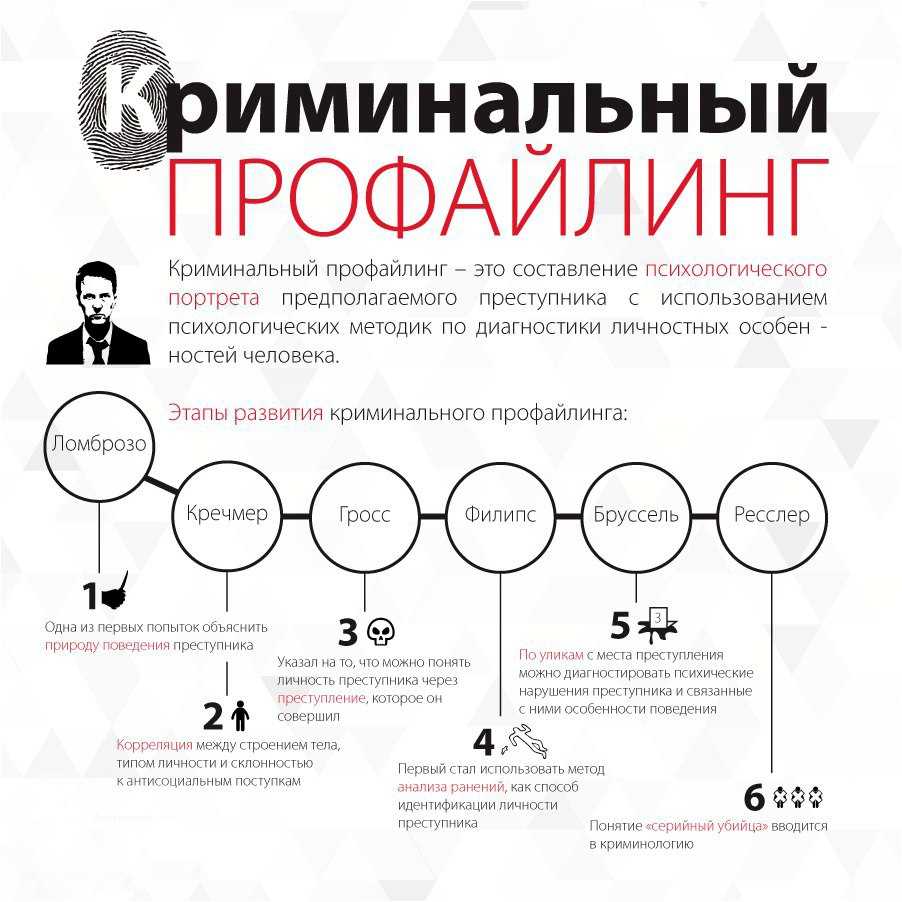 Поступление в одну из ведущих профайлерских школ россии — куда и как пойти учиться, чтобы стать экспертом в анализе личности