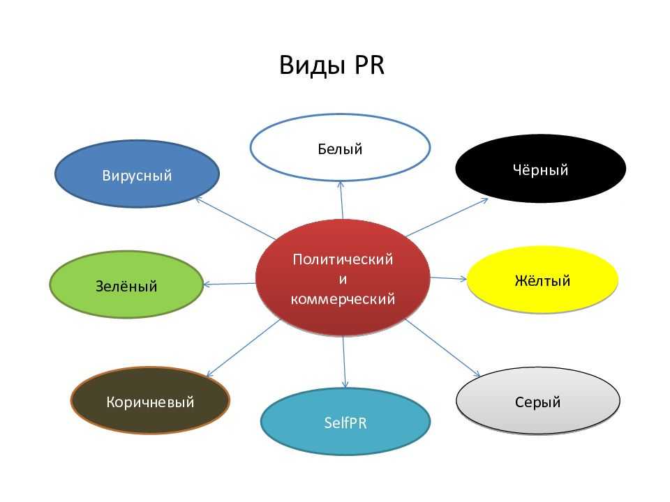 Хайп или вирусный pr? что использовать бизнесу для продвижения