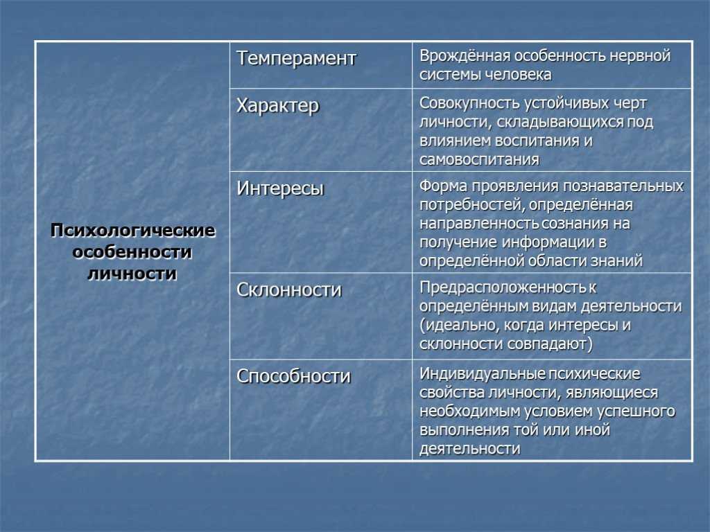 Отличие характера от темперамента: взаимосвязь характера и темперамента, в чём разница между понятиями