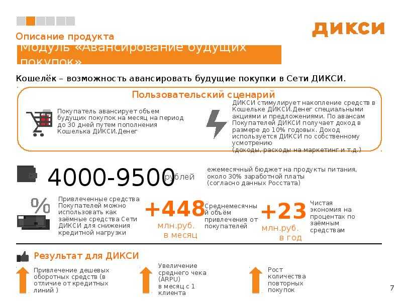 Франшиза продуктового магазина дикси. стоимость и условия покупки.