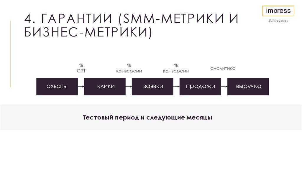 19 показателей для анализа эффективности рекламы