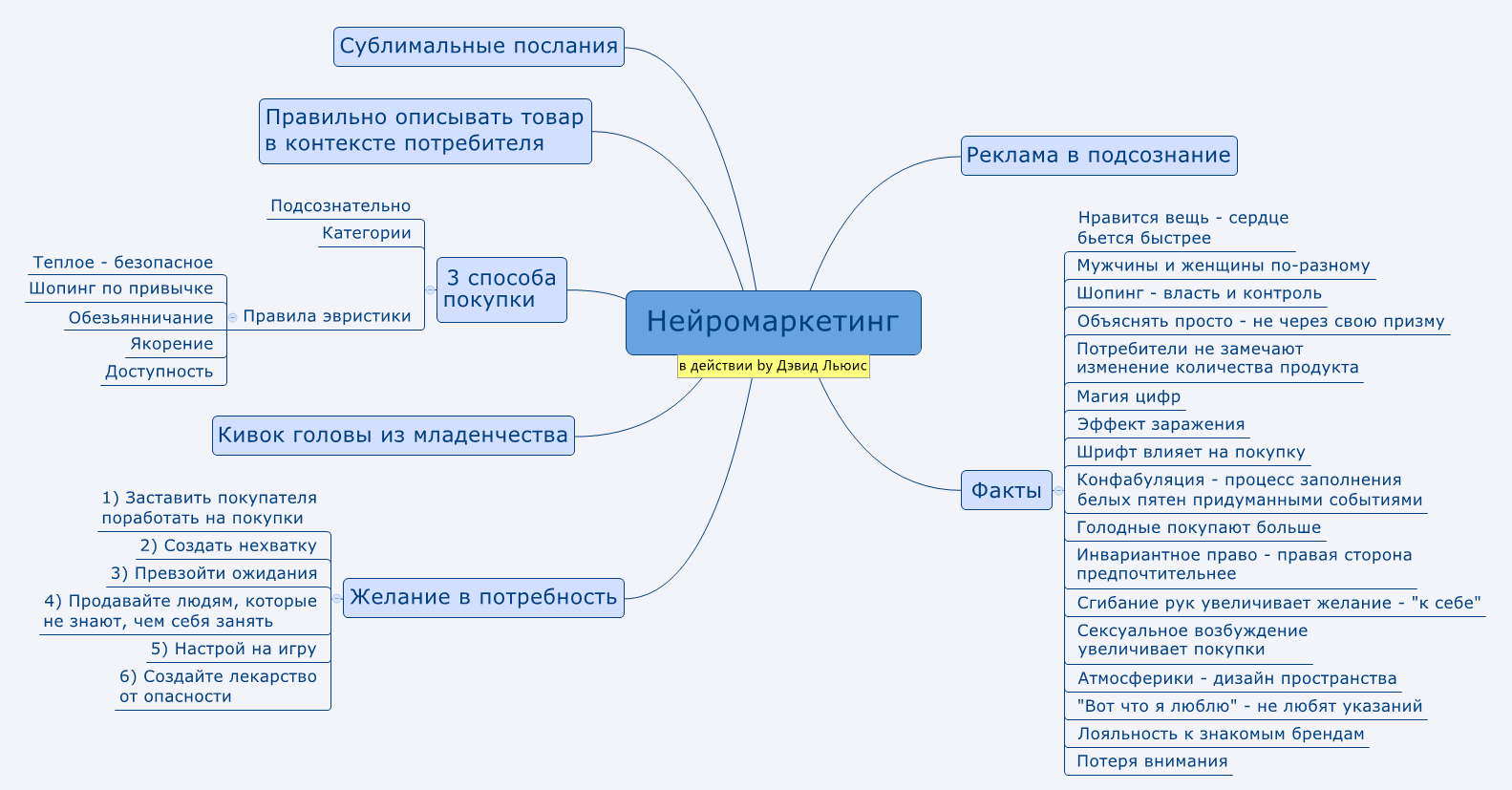 В подсознании клиента: что такое нейромаркетинг и как его используют