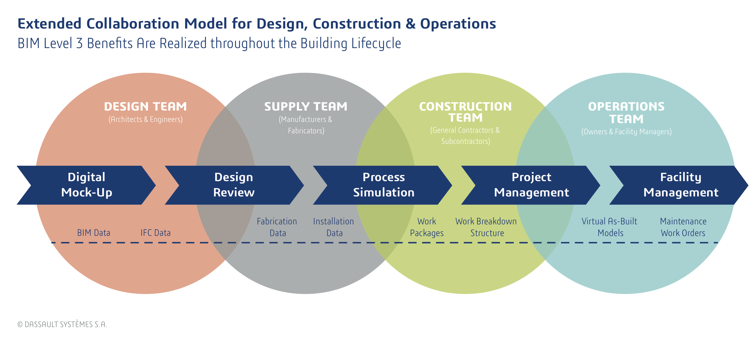 «techprom» franchise - development, production and design of building systems and related materials