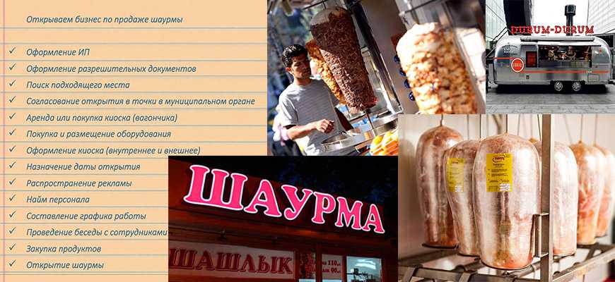 Купить франшизу ЯЕМ сети кафе Условия покупки франшизы Описание требования цена доход