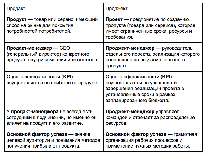 🧑🏻‍💼 кто такой продакт-менеджер, что он делает и как им стать?