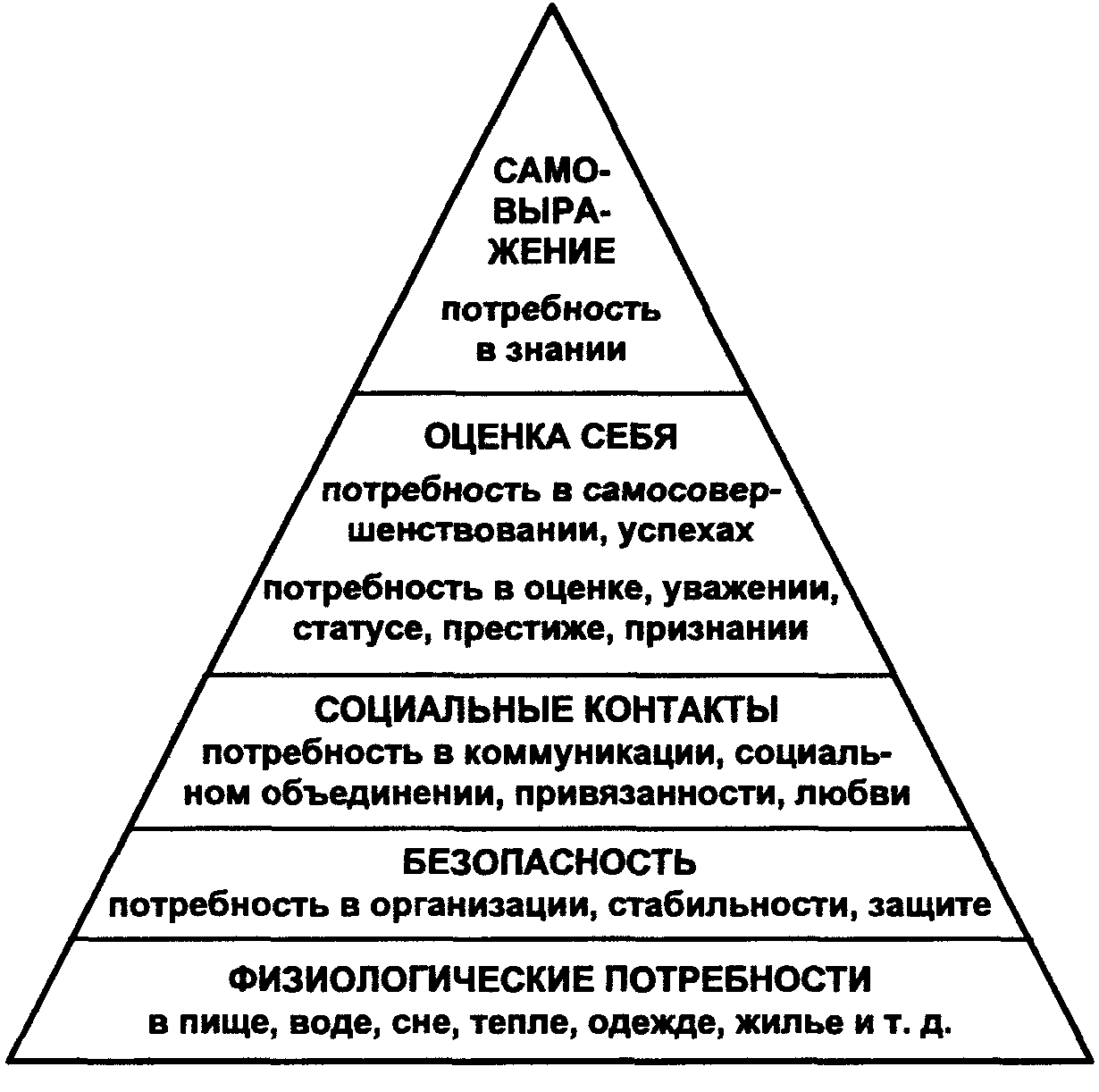 Пирамида маслоу: 5 уровней потребностей человека | рбк тренды