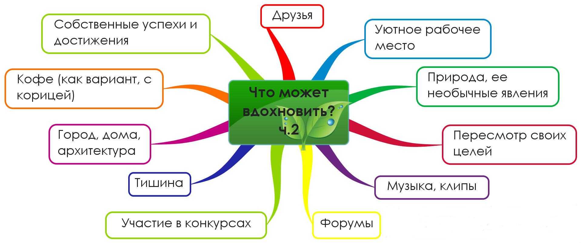 Идеи для вдохновения: 13 подсказок для художников!