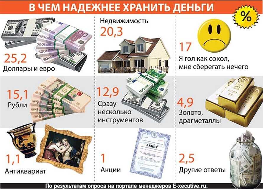 Какие акции покупать в кризис чтобы заработать на росте