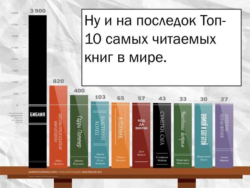 Лучшие книги для мужчин: классика, психология и о женщинах