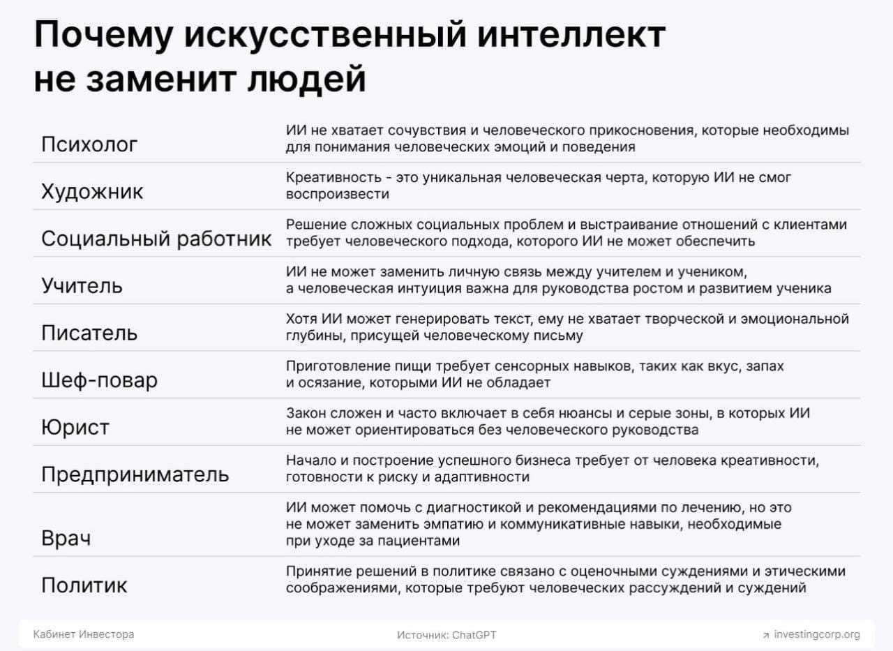 Профессии которые исчезнут в ближайшее время: какие профессии заменит ии.