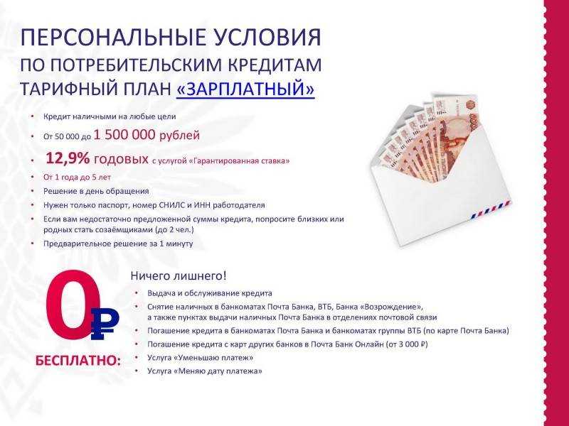 Кому принадлежит почта банк – история создания, владелец и руководство