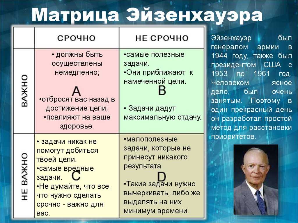 Матрица эйзенхауэра как инструмент расстановки приоритетов; принцип действия
