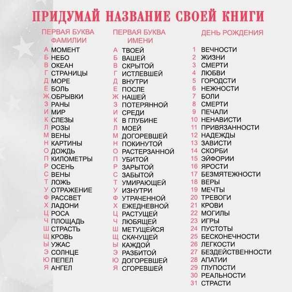 Топ-20 способов придумать название компании. чек-лист по названию.
