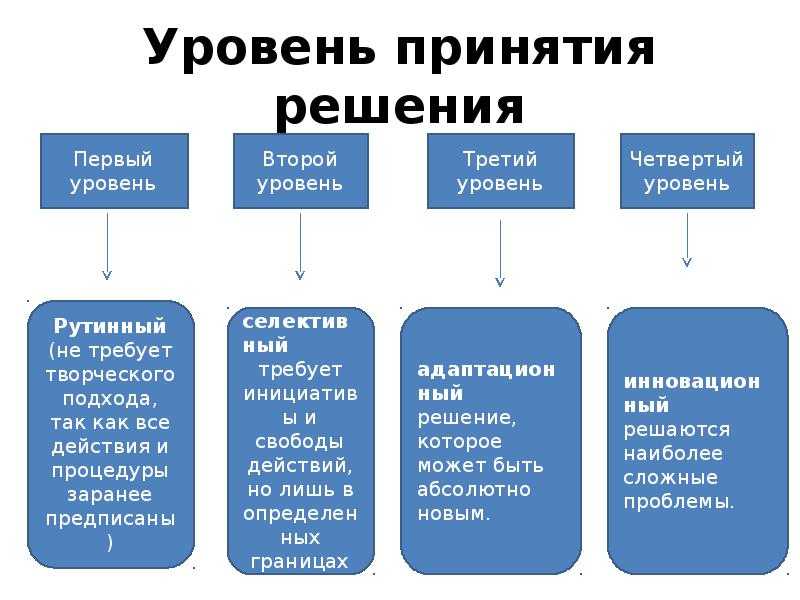 6 научных методов, которые помогут вам принимать сложные решения | rusbase