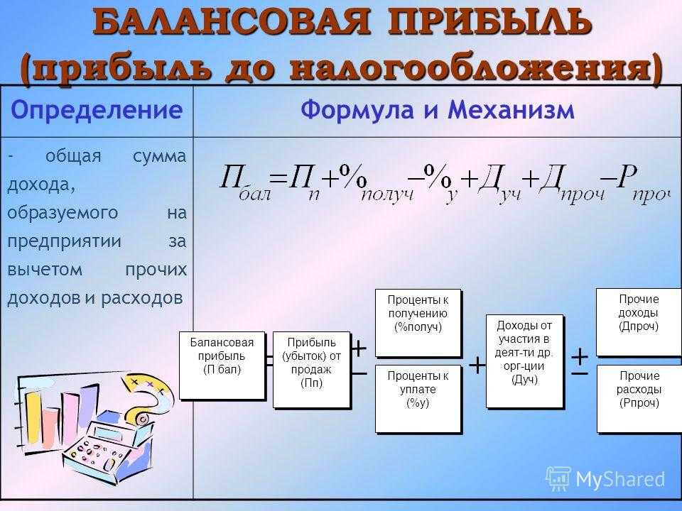 Что такое прибыль просто и понятно