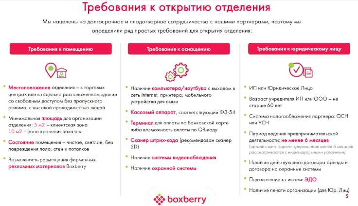 Как открыть пункт выдачи заказов боксберри: варианты сотрудничества и условия для открытия пвз