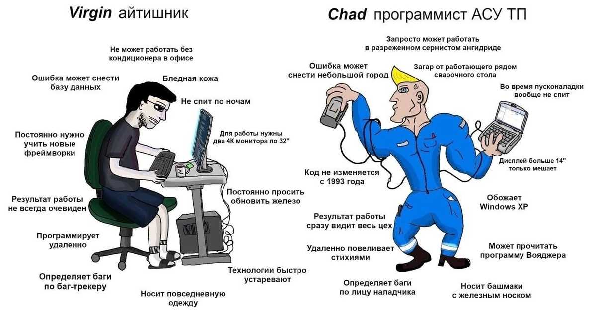 Список популярных профессий в it-сфере
