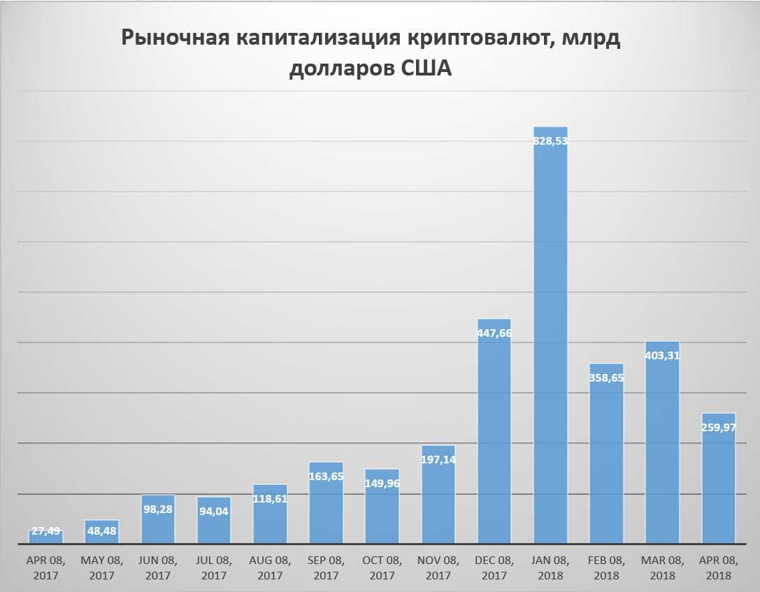 Рыночная капитализация — capital asset limited