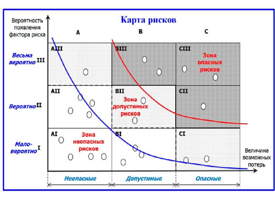 Свой бизнес: глэмпинг