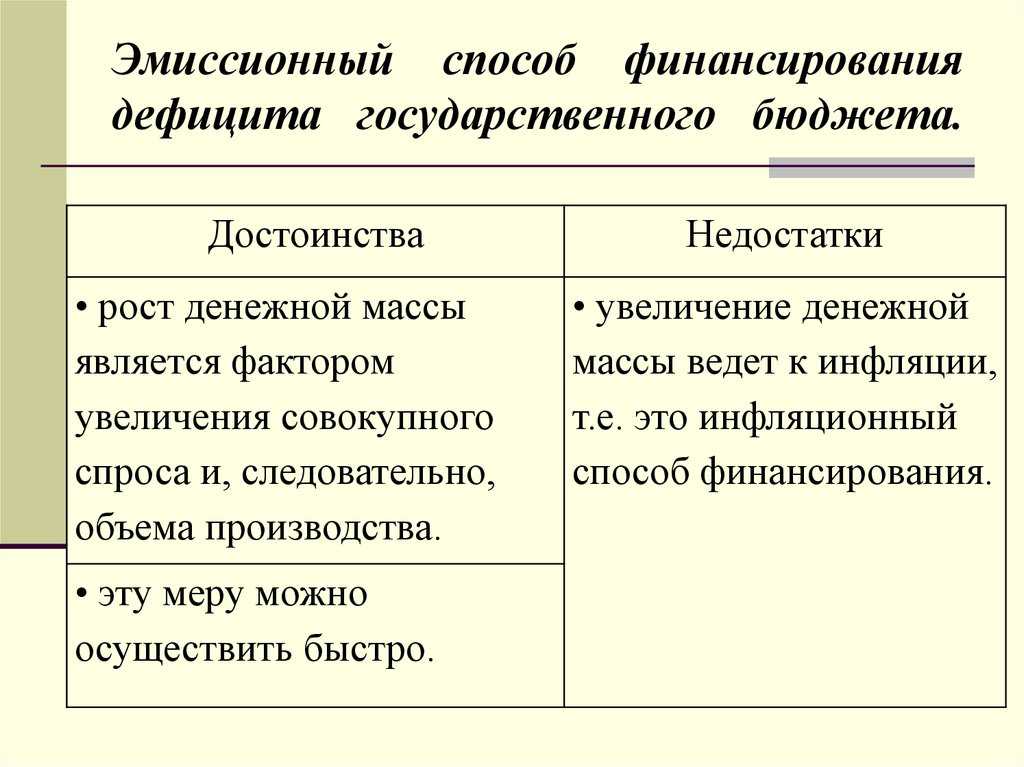 Рыночный дефицит в экономике: определение, особенности и механизмы - полезная информация для всех - советы и рекомендации от belmathematics.by