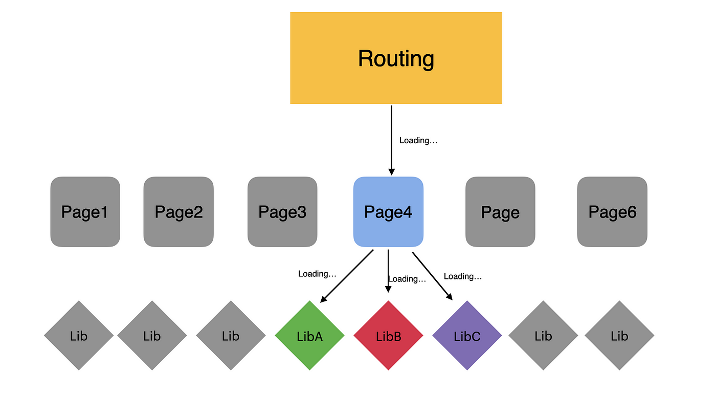 How to enable lazy load in wordpress (images, iframes, and videos)