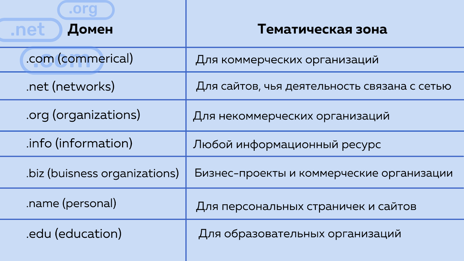 Как правильно выбрать доменное имя для сайта - советы по подбору