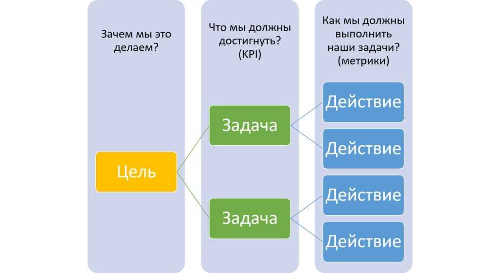 Анализируем прямые заходы в яндекс.метрике
