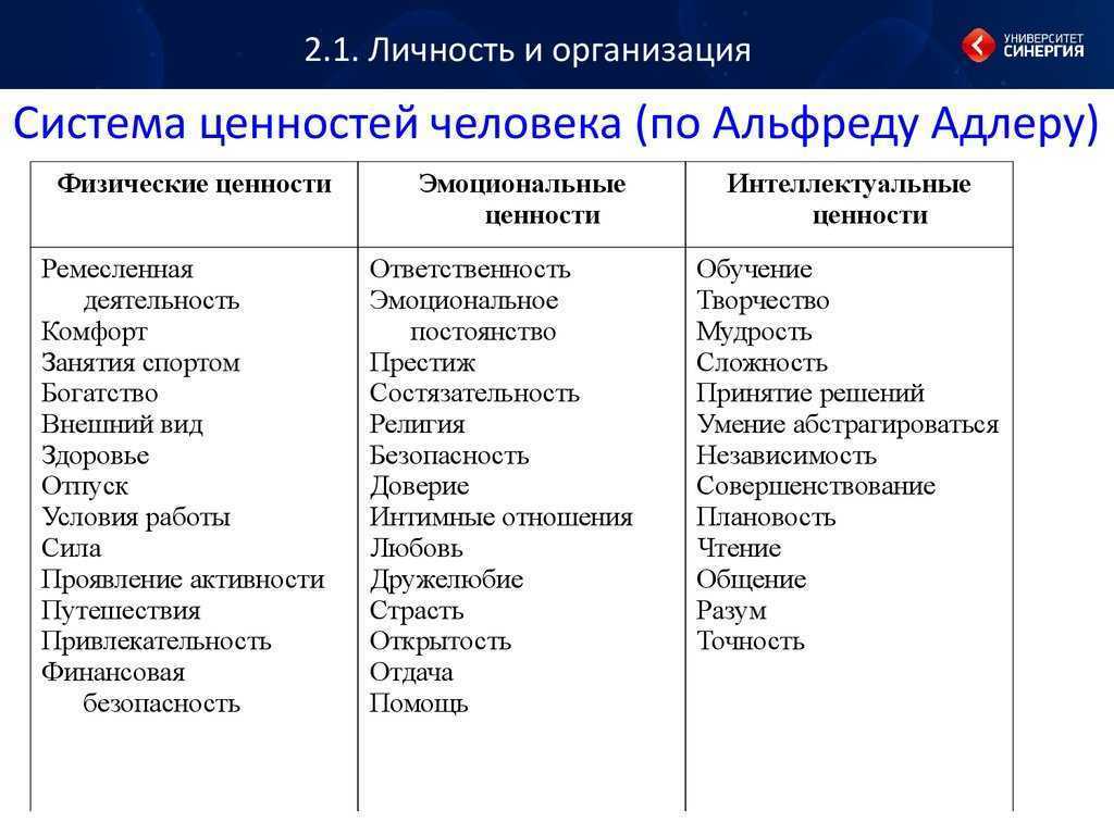 Аксиология - блог викиум