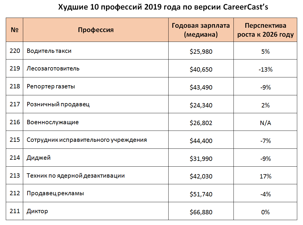 Как и где найти подработку в москве с ежедневной оплатой — способы поиска