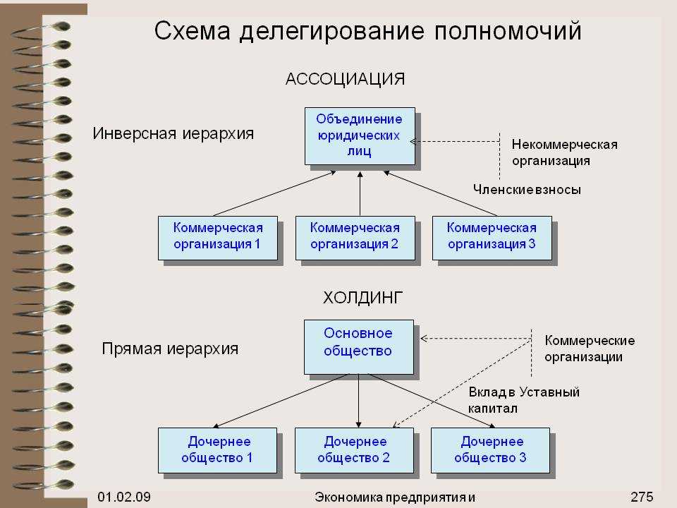 Делегирование полномочий: что можно, а что нельзя