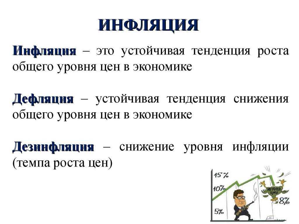 Инфляция макроэкономический показатель который отражает устойчивый рост цен на товары работы и услуги