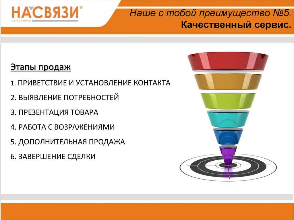 Пример этапов продаж и правила их успешного прохождения
