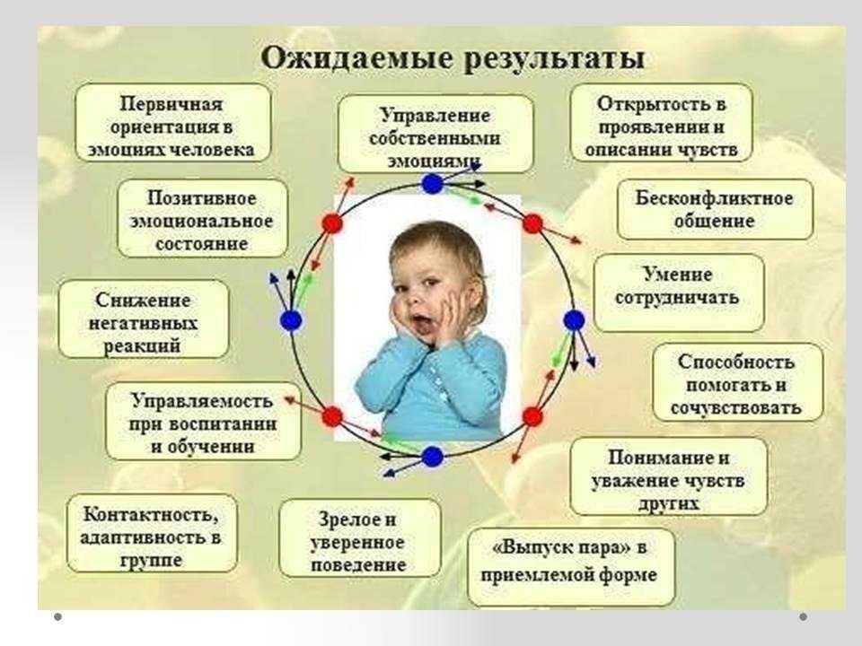 Развиваем эмоциональный интеллект: 7 шагов