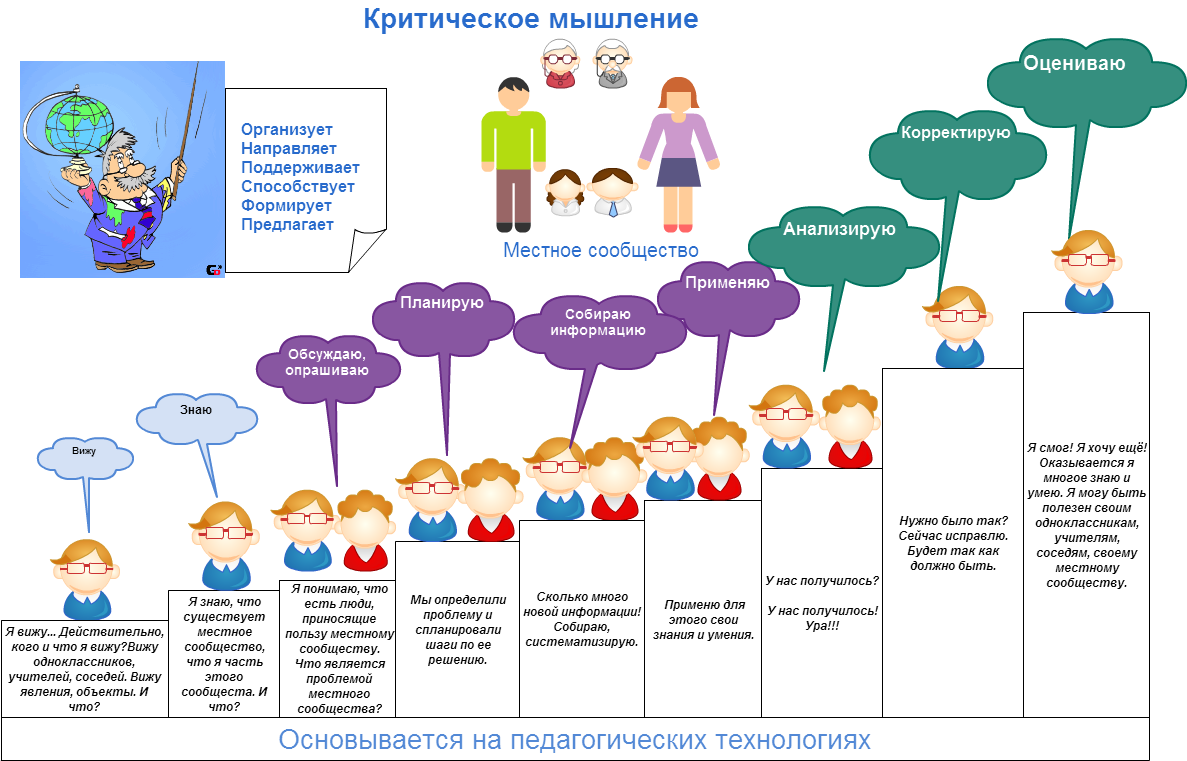 Что такое критическое мышление и возможно ли его развить?