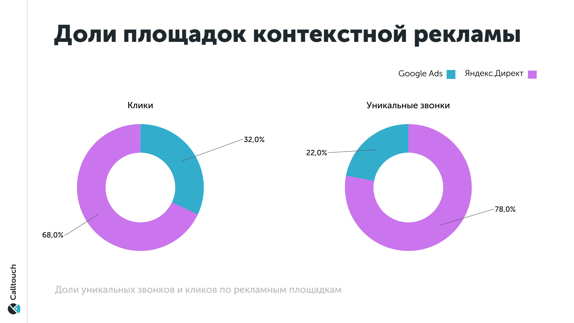 Чем отличается яндекс.директ от яндекс.бизнеса