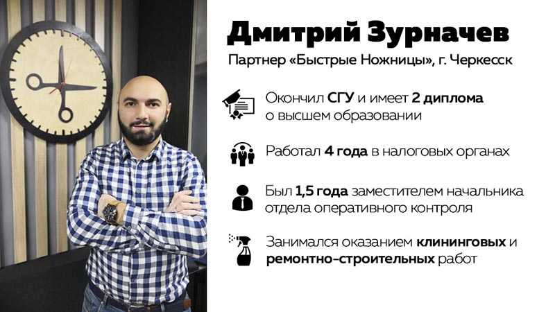 Как открыть парикмахерскую по франшизе: варианты, условия, прибыль, отзывы франчайзи + видео
