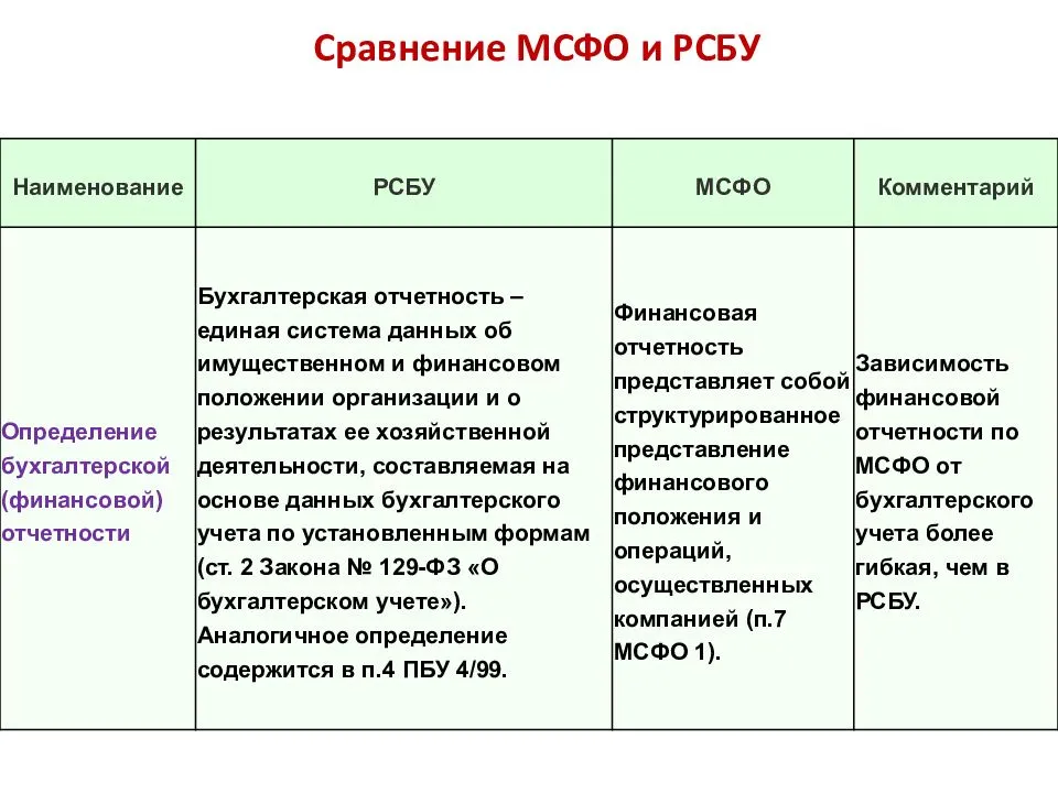 Мсфо отчетность, узнай о компании всю подноготную - биржа котировки сложный процент
мсфо отчетность, узнай о компании всю подноготную - биржа котировки сложный процент
