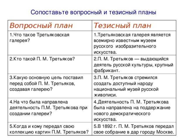 Как писать научную статью правильно: примеры и план