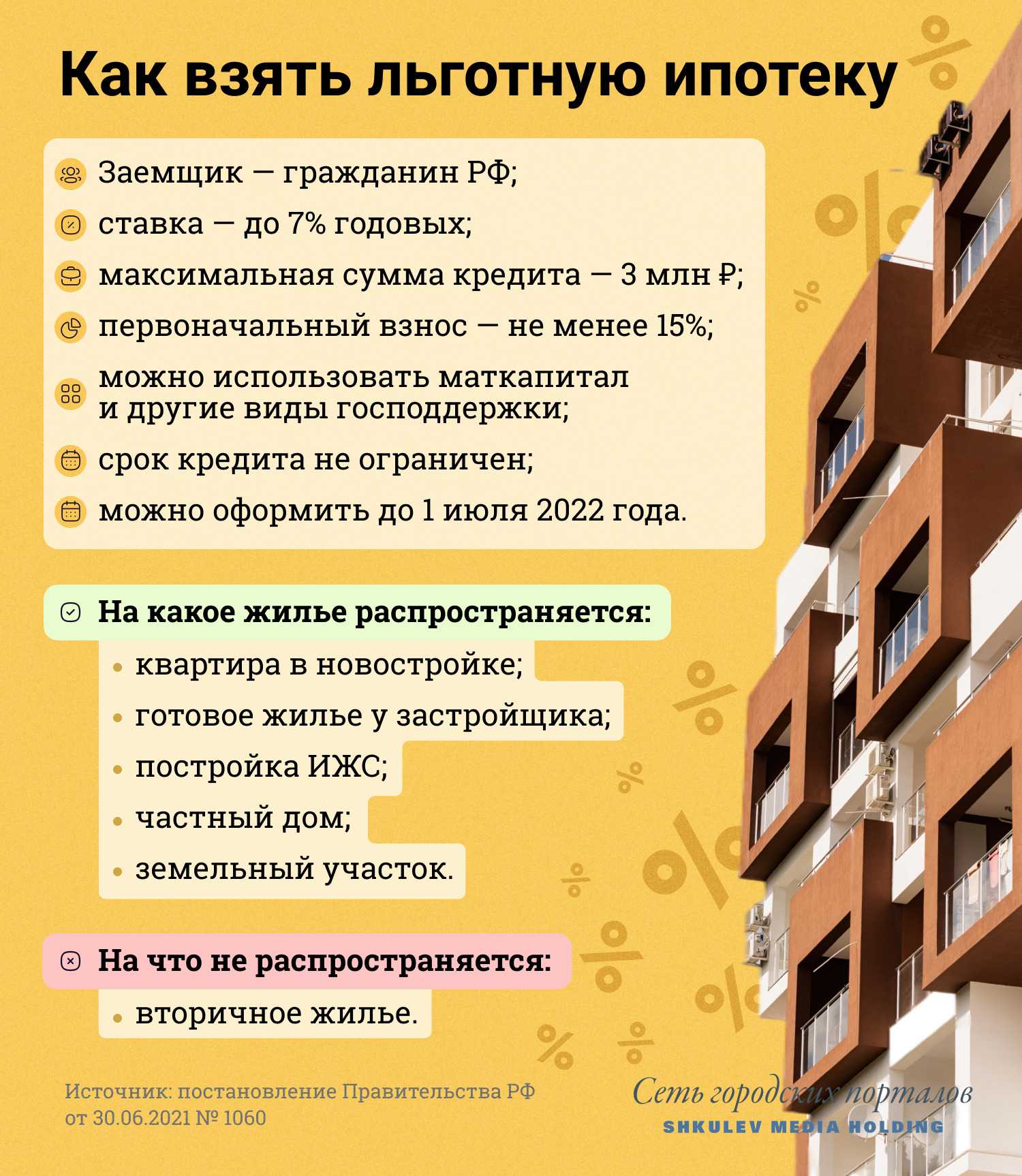 Все про ипотеку в рф 2023, от а до я