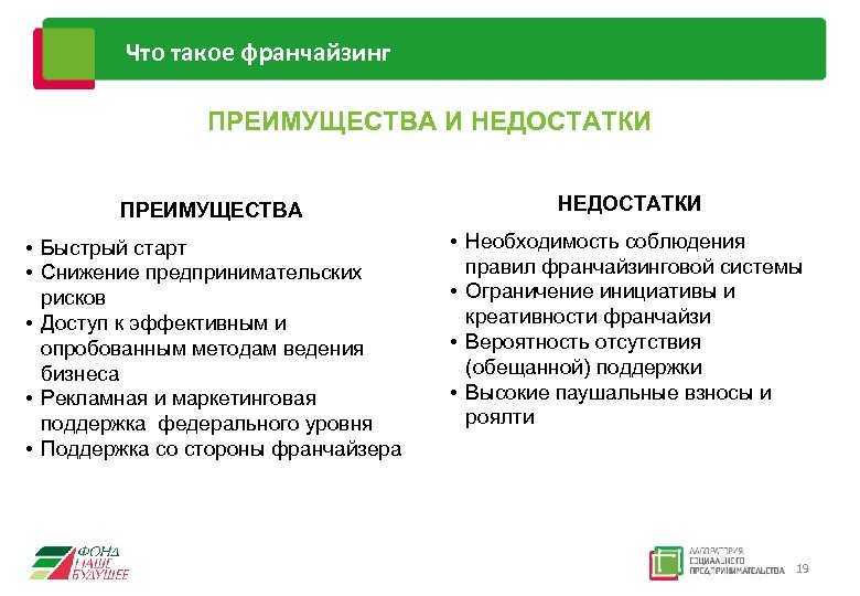 Что такое роялти и паушальный взнос