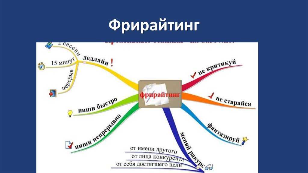 Фрирайтинг – творческий способ решения проблем - фрирайтинг, проблема, решение проблем, творчество, творческий кризис, возможности мозга, достижение