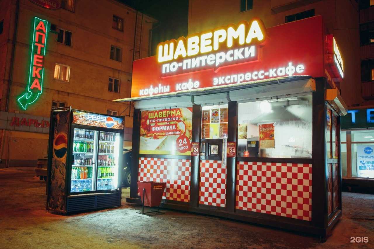 👌лучшие франшизы в сфере общепита в 2024 году