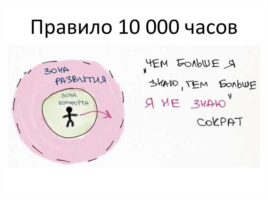 Правило 10 000 часов: нужно ли столько времени, чтобы овладеть новым навыком? - «бизнес-журнал» — российский деловой журнал