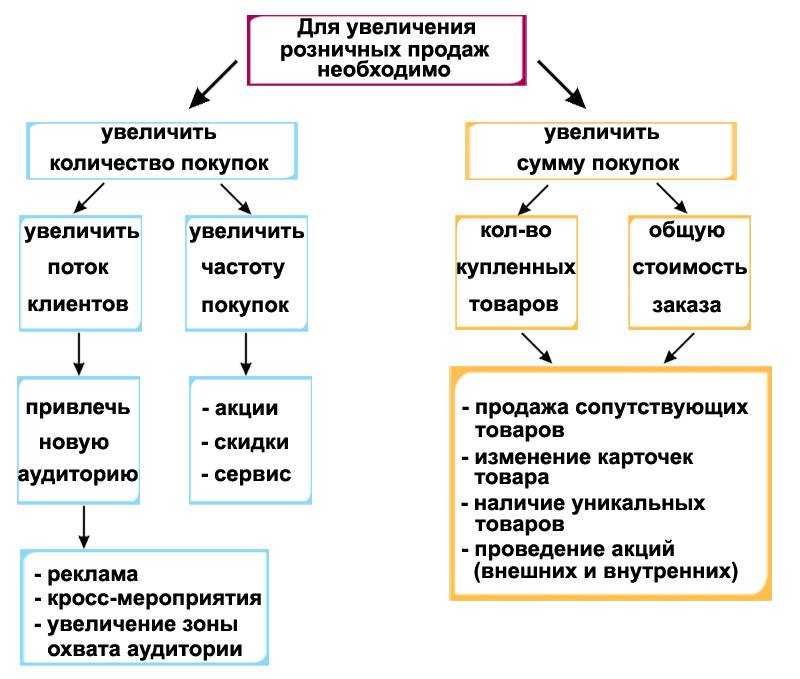 Чем отличается дилер от дистрибьютора: описание и отличия | в чем разница