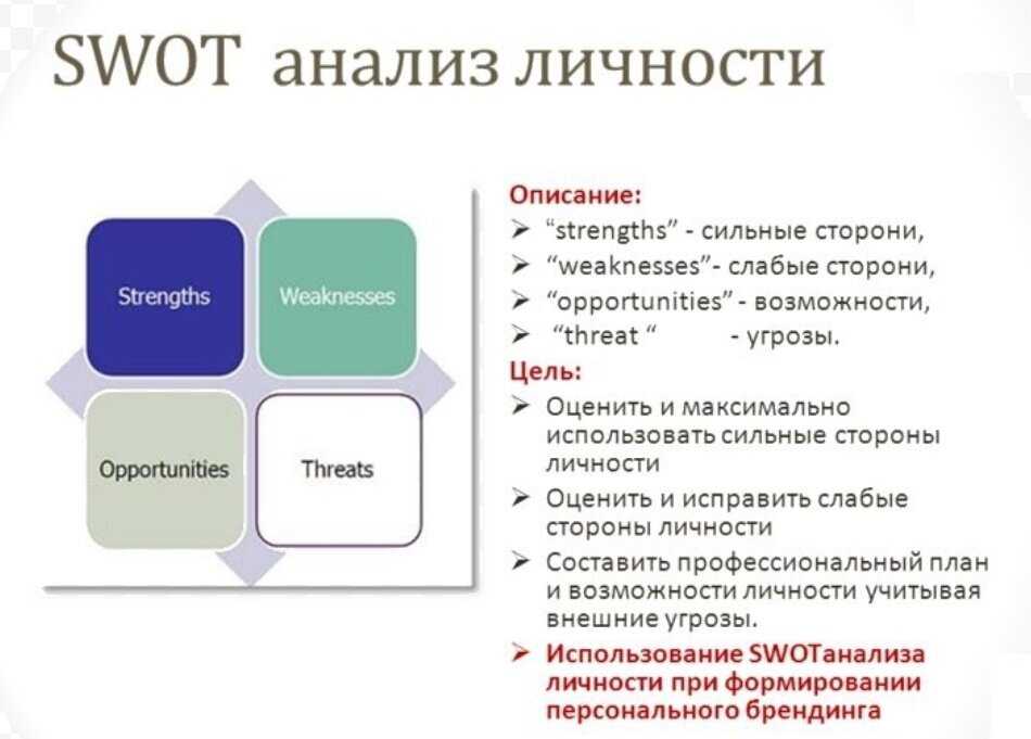 Модель анализа пяти конкурентных сил майкла портера